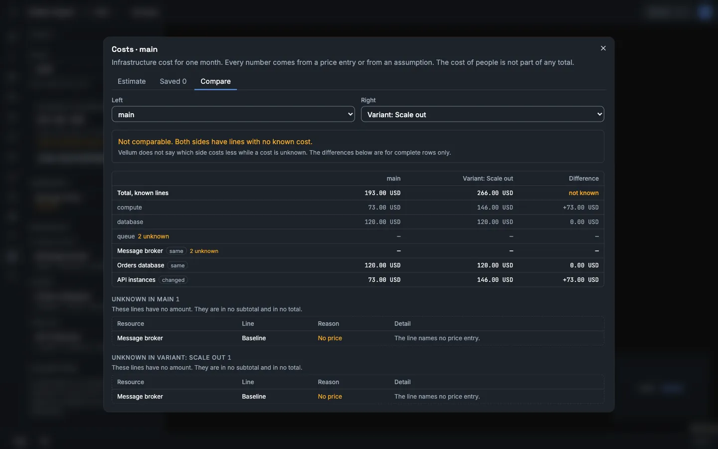The tab Compare of the dialog Costs, with main at the left and the variant Scale out at the right. A notice says: Not comparable. Both sides have lines with no known cost. The table gives 193.00 USD and 266.00 USD for the known lines and not known as the difference of the totals. The resource API instances differs by 73.00 USD.